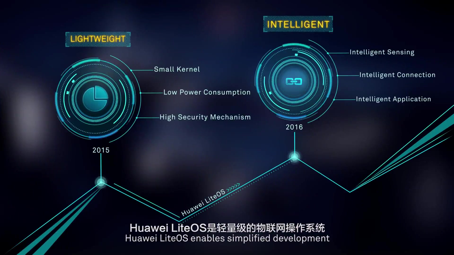 華為海思宣傳片構建萬物互聯的智能世界支持華為