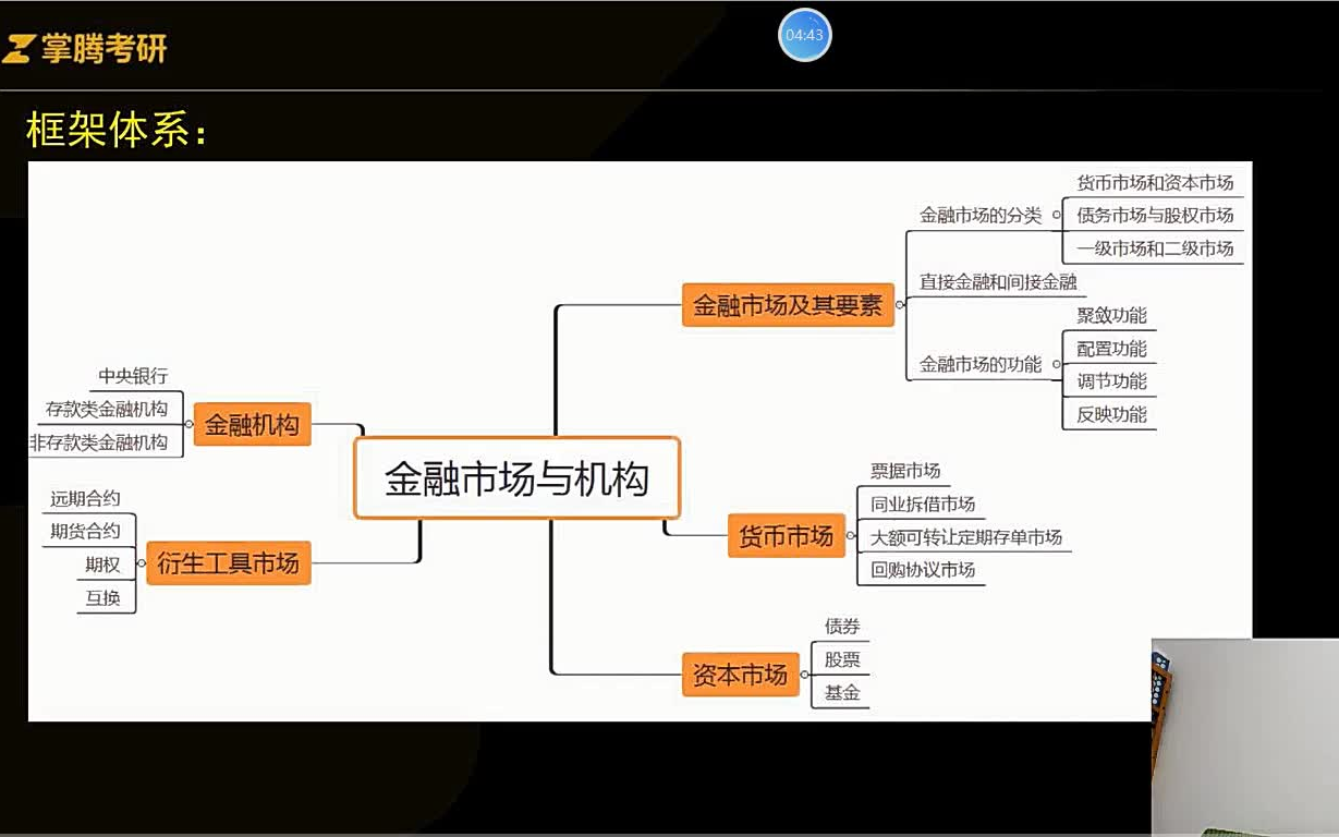 [图]-金融机构与市场