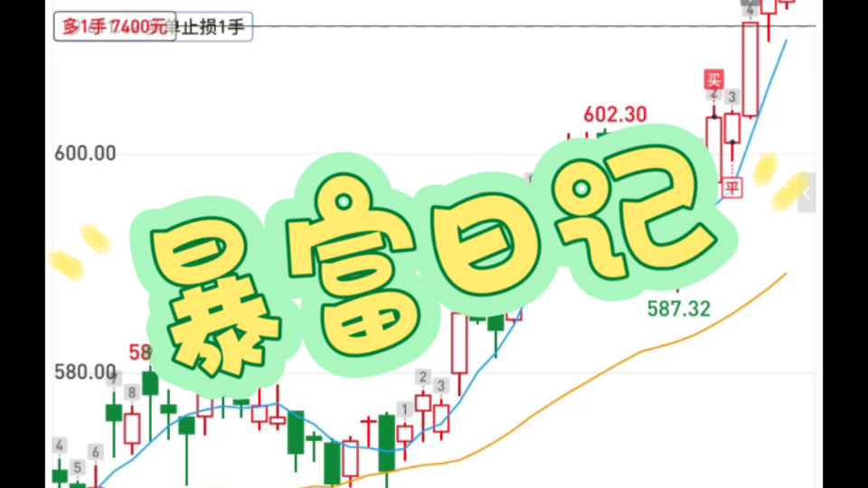 期货日记 2024.10.18 黄金又创新高了,这次中外同步!大开门了!有把握没把握都要去试,你年轻啊,失败五次十次也不怕!紫腚成功!!!哔哩哔哩...