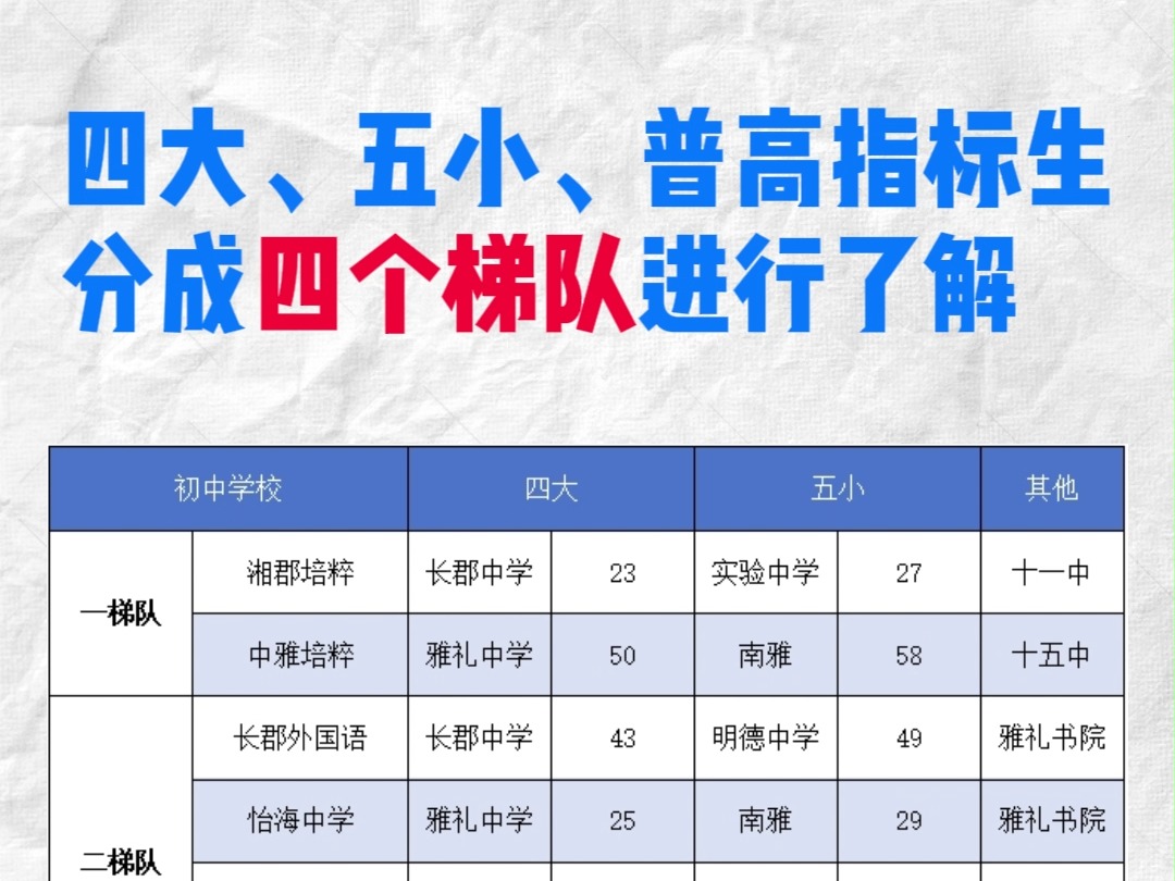 天心区初中学校排名哔哩哔哩bilibili