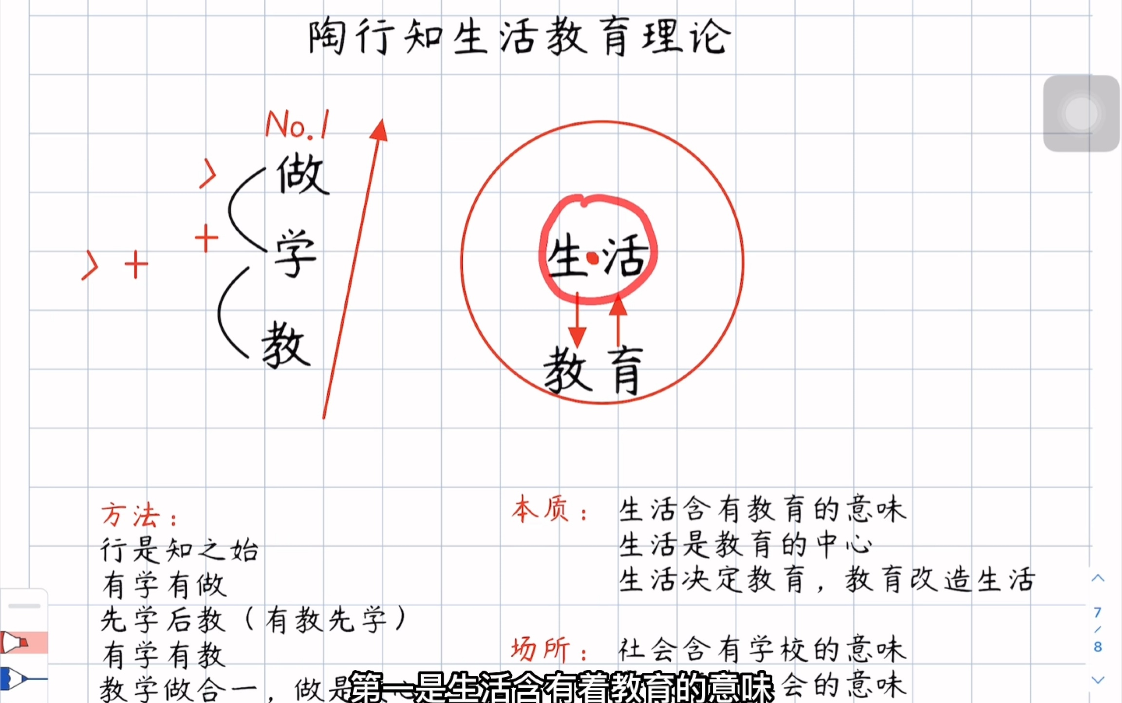 [图]333陶行知的生活教育理论（一张图搞定它）