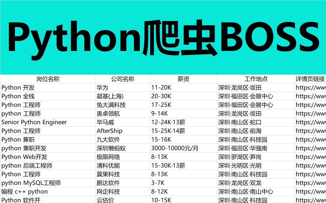 荣耀获中国电信、中金资本等战略投资入股｜投资速递