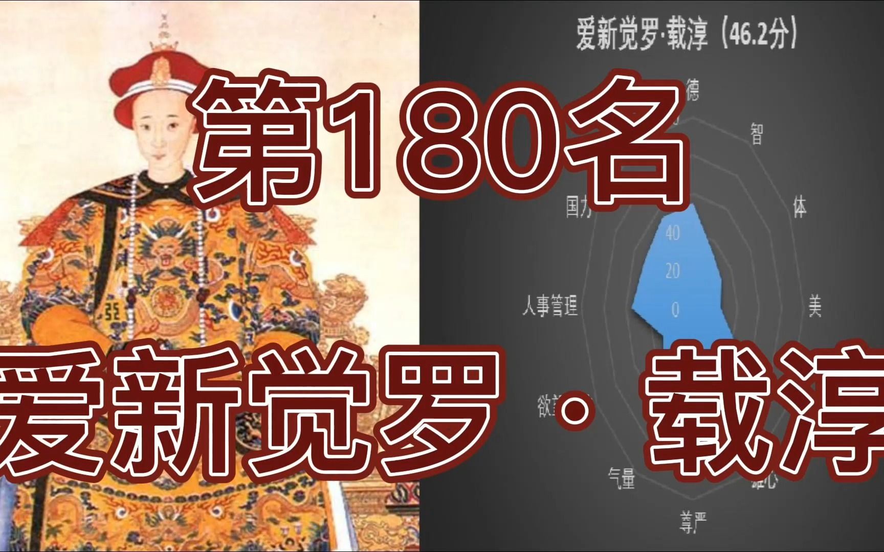 中国皇帝258排行榜第180名爱新觉罗ⷮŠ载淳哔哩哔哩bilibili