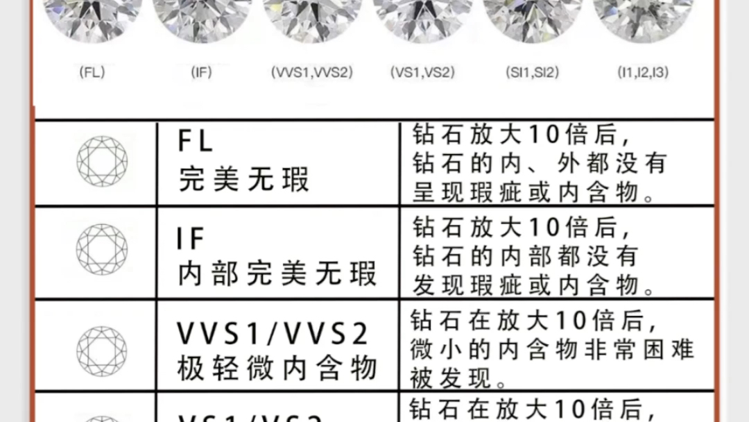 带您了解钻石净度怎么选~哔哩哔哩bilibili