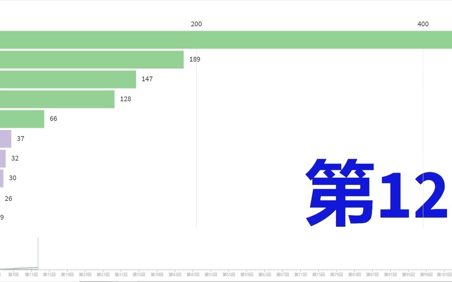 [图]水浒传人物出场次数排行榜