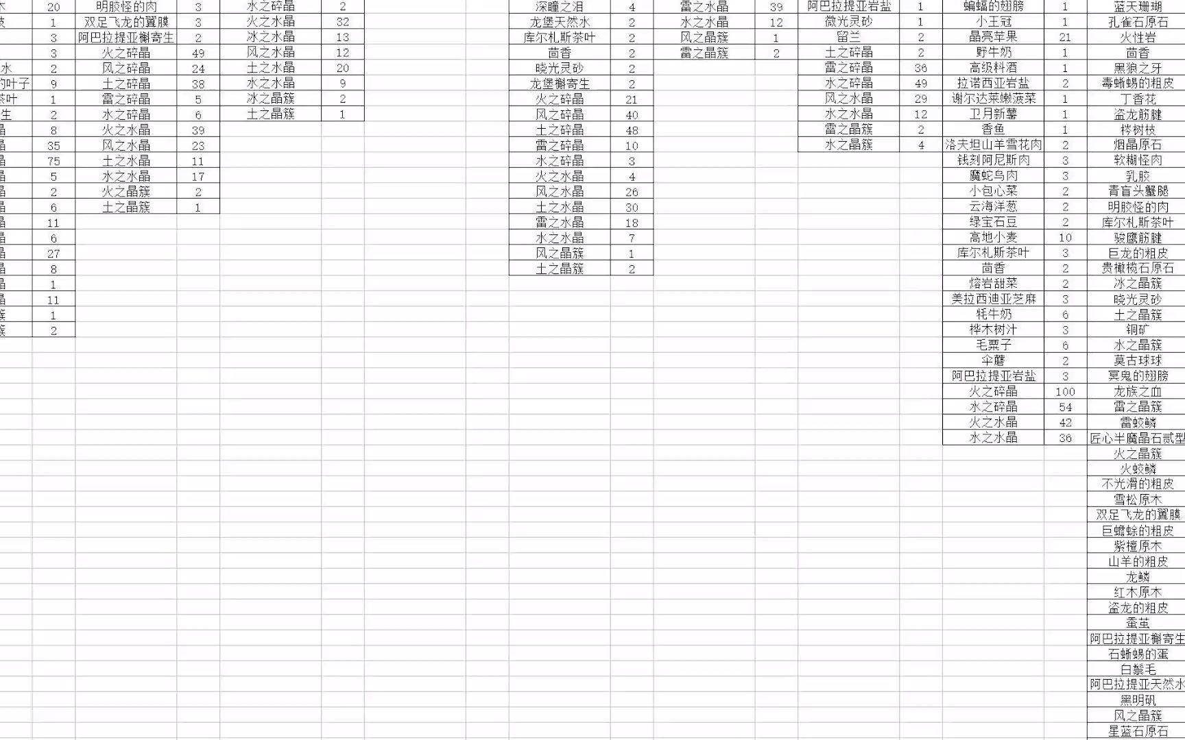 FF14生产制作职业任务所需材料汇总(简介有下载地址)哔哩哔哩bilibili