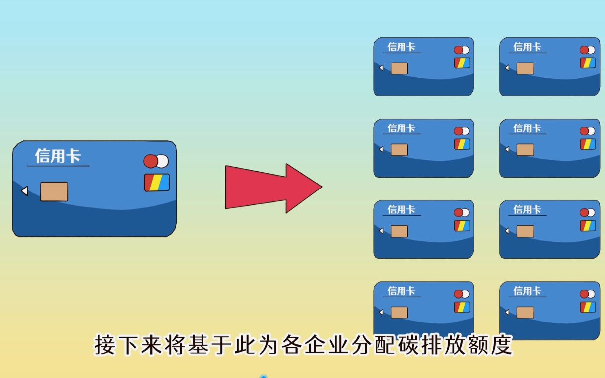 [图]“碳交易”是什么意思？动画科普一分钟说明白！