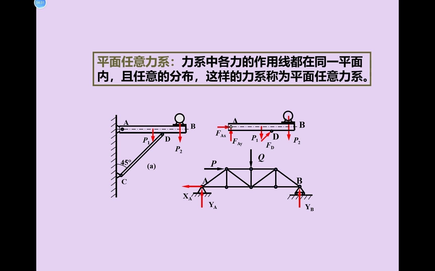 [图]4-1 理论力学 — 平面任意力系的简化