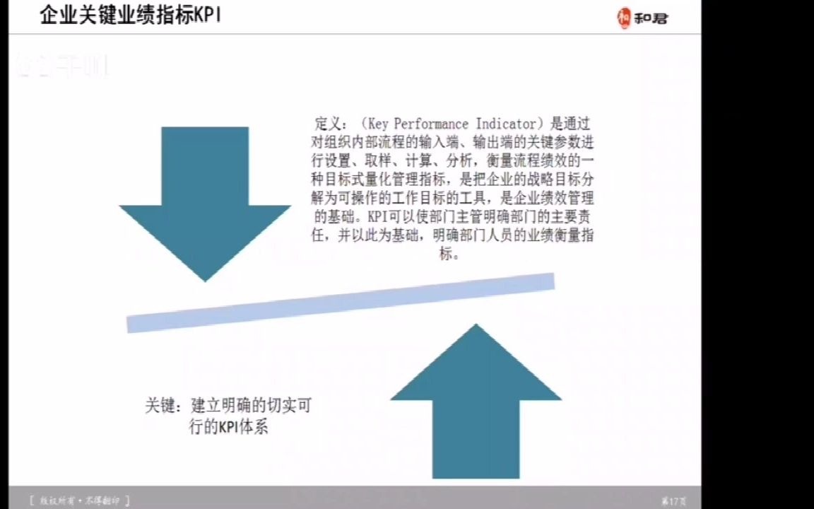 绩效如何管理4(陈镭)  KPI关键绩效指标运用哔哩哔哩bilibili