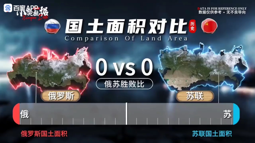 俄罗斯vs苏联.