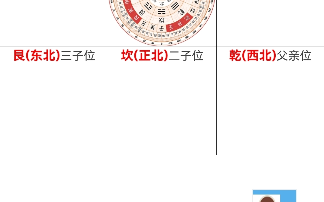 现在好多主卧在东南角,看看爸爸妈妈住东南角好不好?哔哩哔哩bilibili