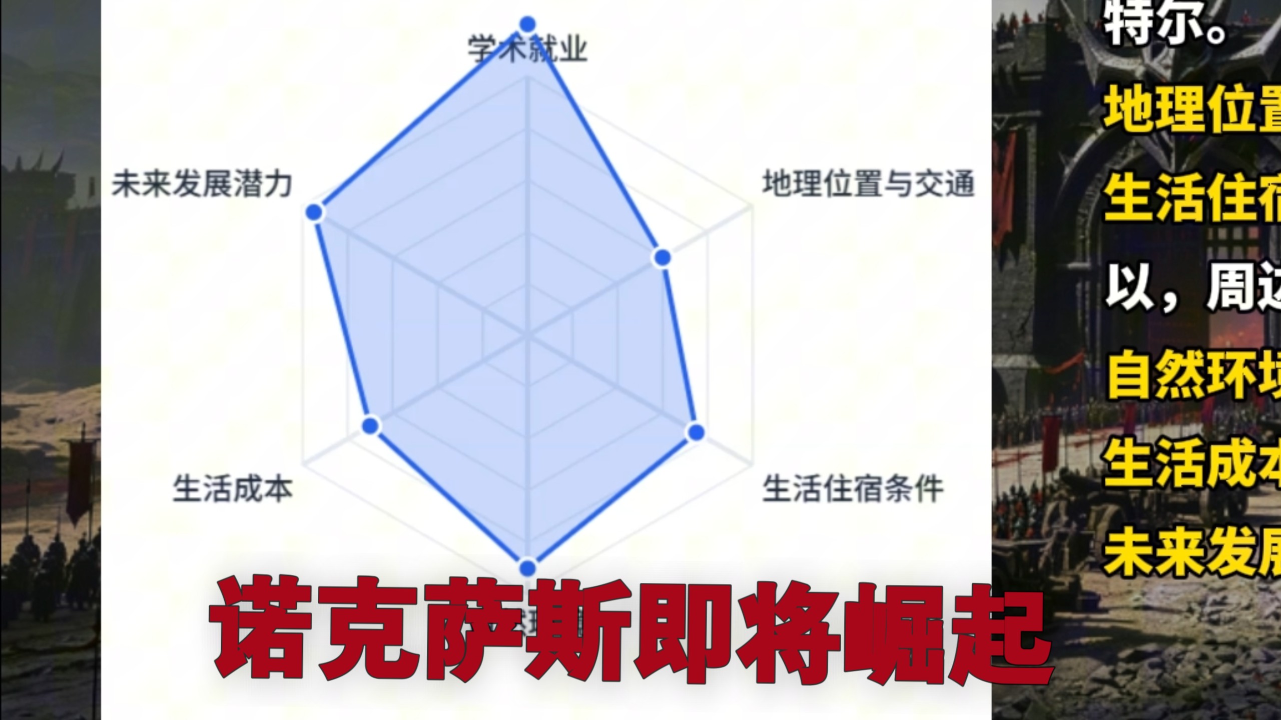 英雄联盟地区对应上海高校聚集地
