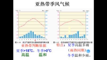 亚热带、寒带和高山高原气候(12月8日)哔哩哔哩bilibili