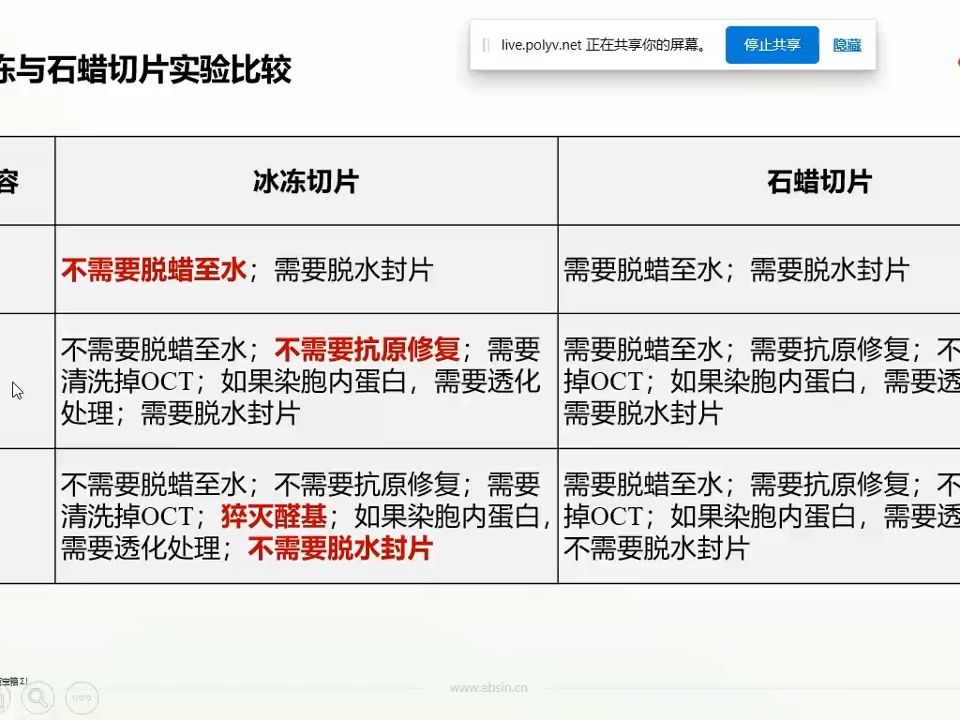 类器官鉴定——冰冻和石蜡切片在HE、组化、荧光上的区别哔哩哔哩bilibili