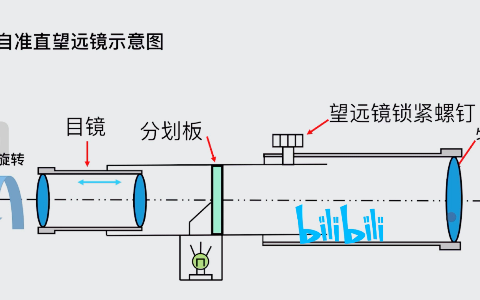 分光计内部结构哔哩哔哩bilibili