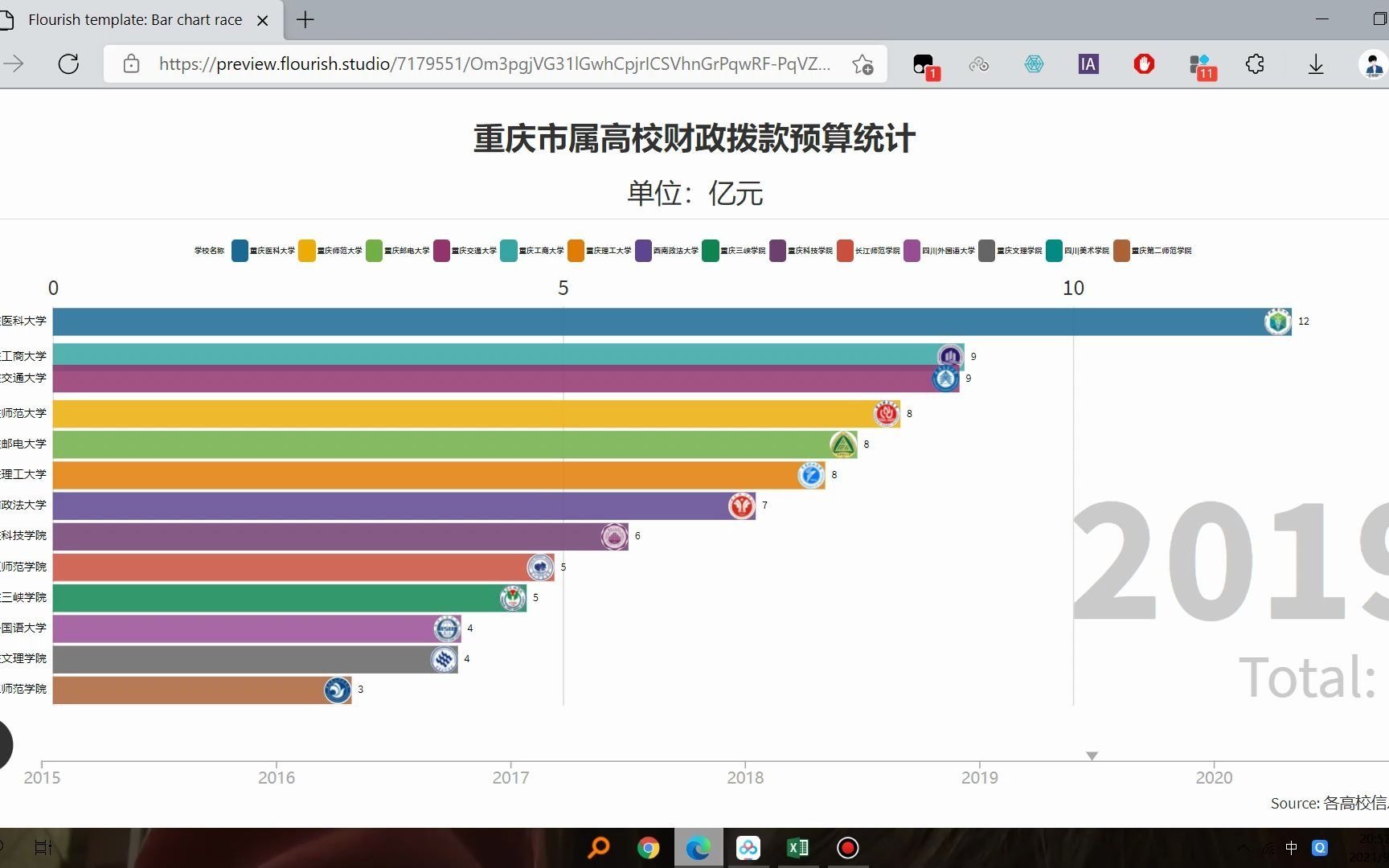 【数据可视化】动态条形图哔哩哔哩bilibili