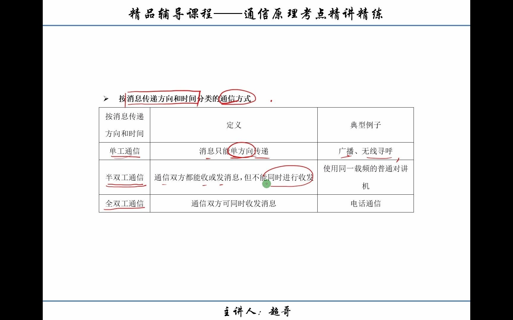 1.5【低频考点】通信方式的划分哔哩哔哩bilibili