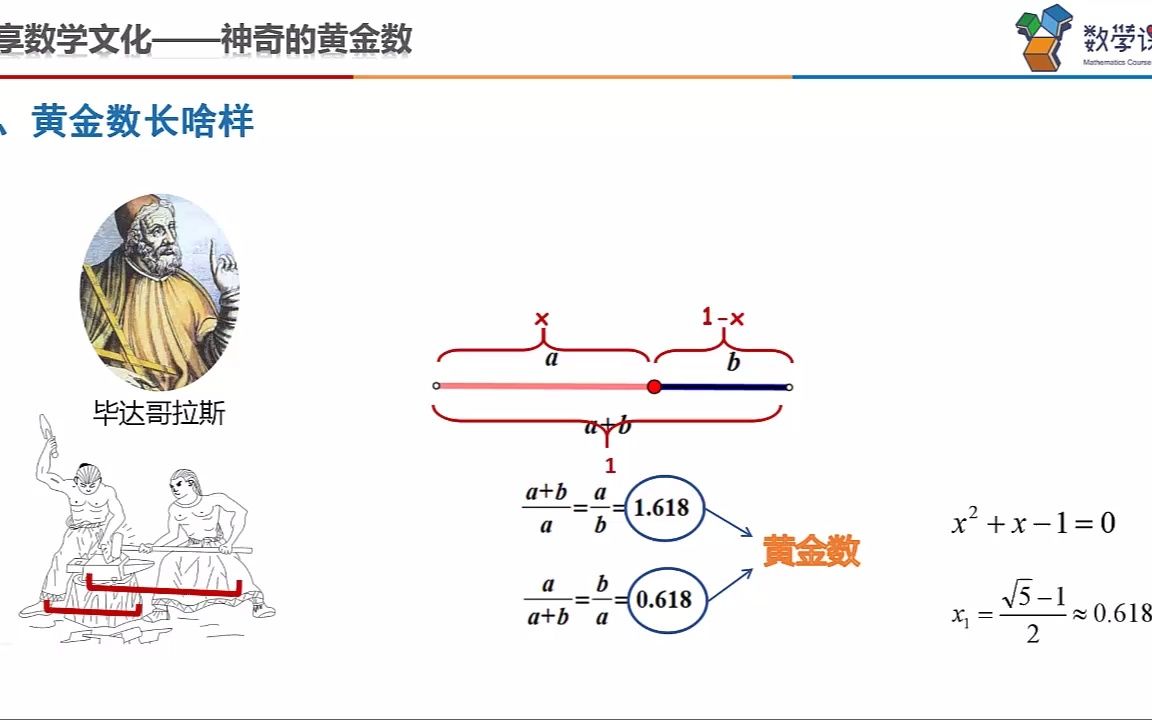 [图]2.3神奇的黄金数