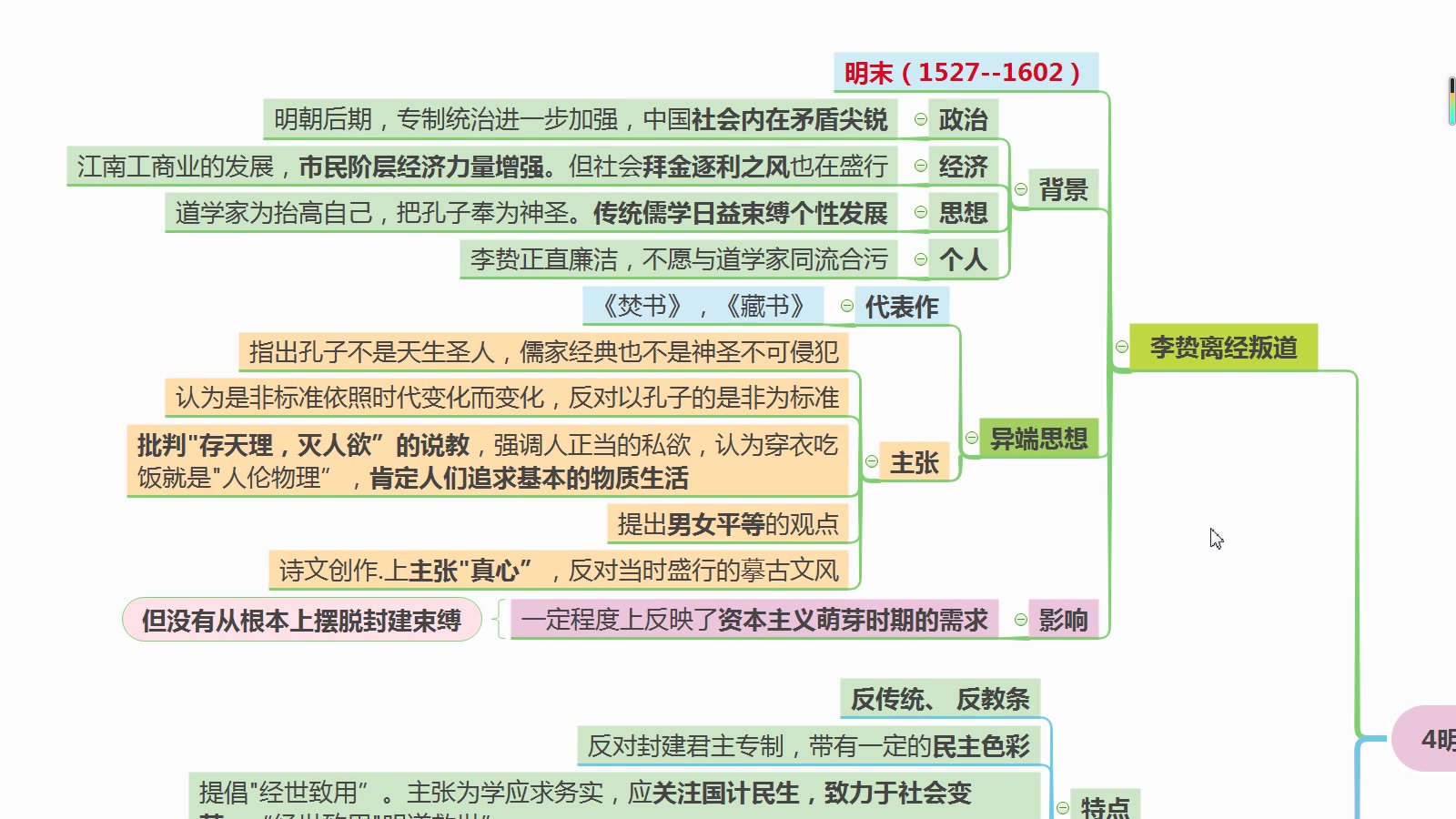 历史必修三思维导图,人教版哔哩哔哩bilibili