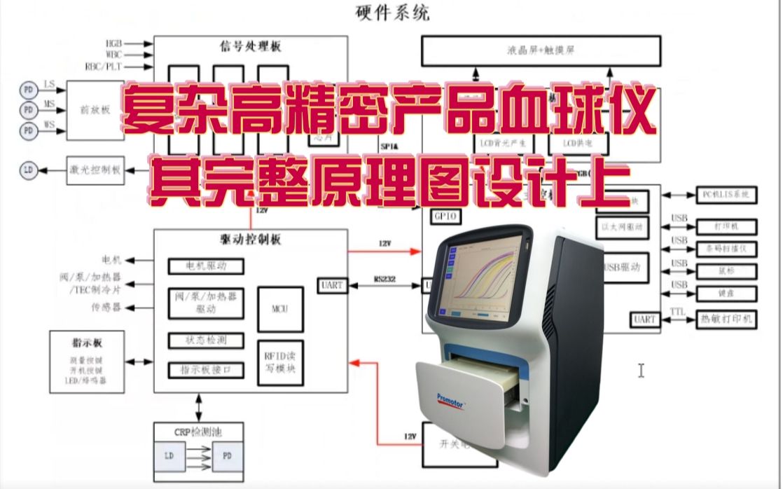 纪客老白硬件基础知识复杂高精密产品血球仪其完整原理图设计关键详解上哔哩哔哩bilibili