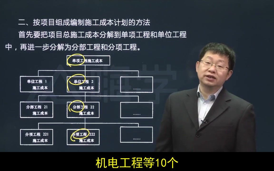 二级建造师证可以提高收入吗?哔哩哔哩bilibili