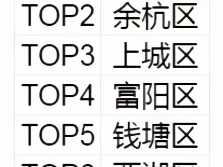 刚毕业就是你在杭州申领这些补贴的大好时机,别再错过了……杭州官宣了人才补贴门槛已经放到最低人人都有机会申领,每月2500的租房补贴拿到手真的赢...