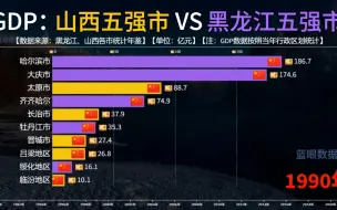 Download Video: 山西五强市VS黑龙江五强市历年GDP对比，太原经济总量已超过哈尔滨！