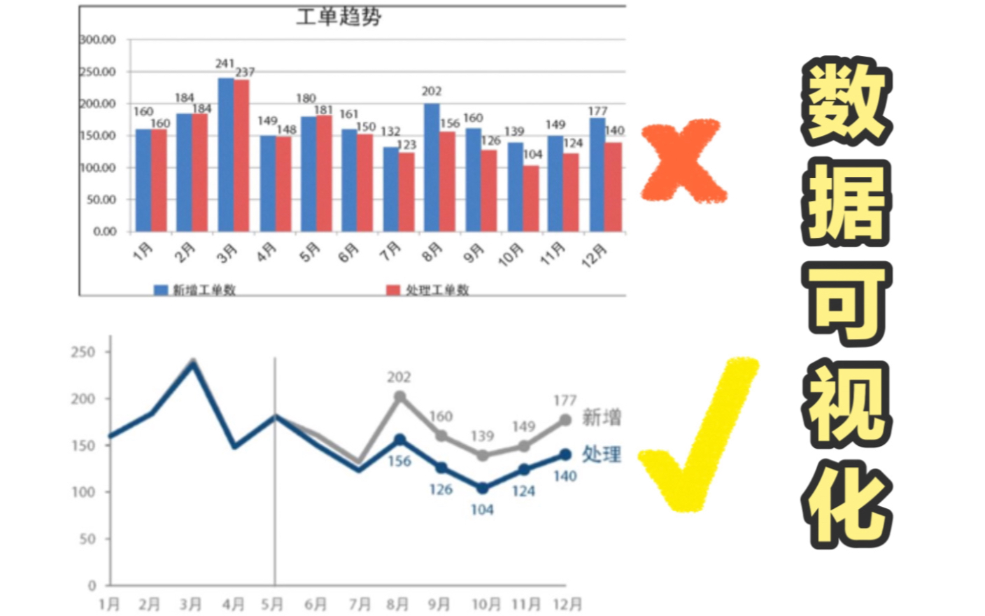 【数据分析之数据可视化】惊艳老板的图表怎么做?哔哩哔哩bilibili