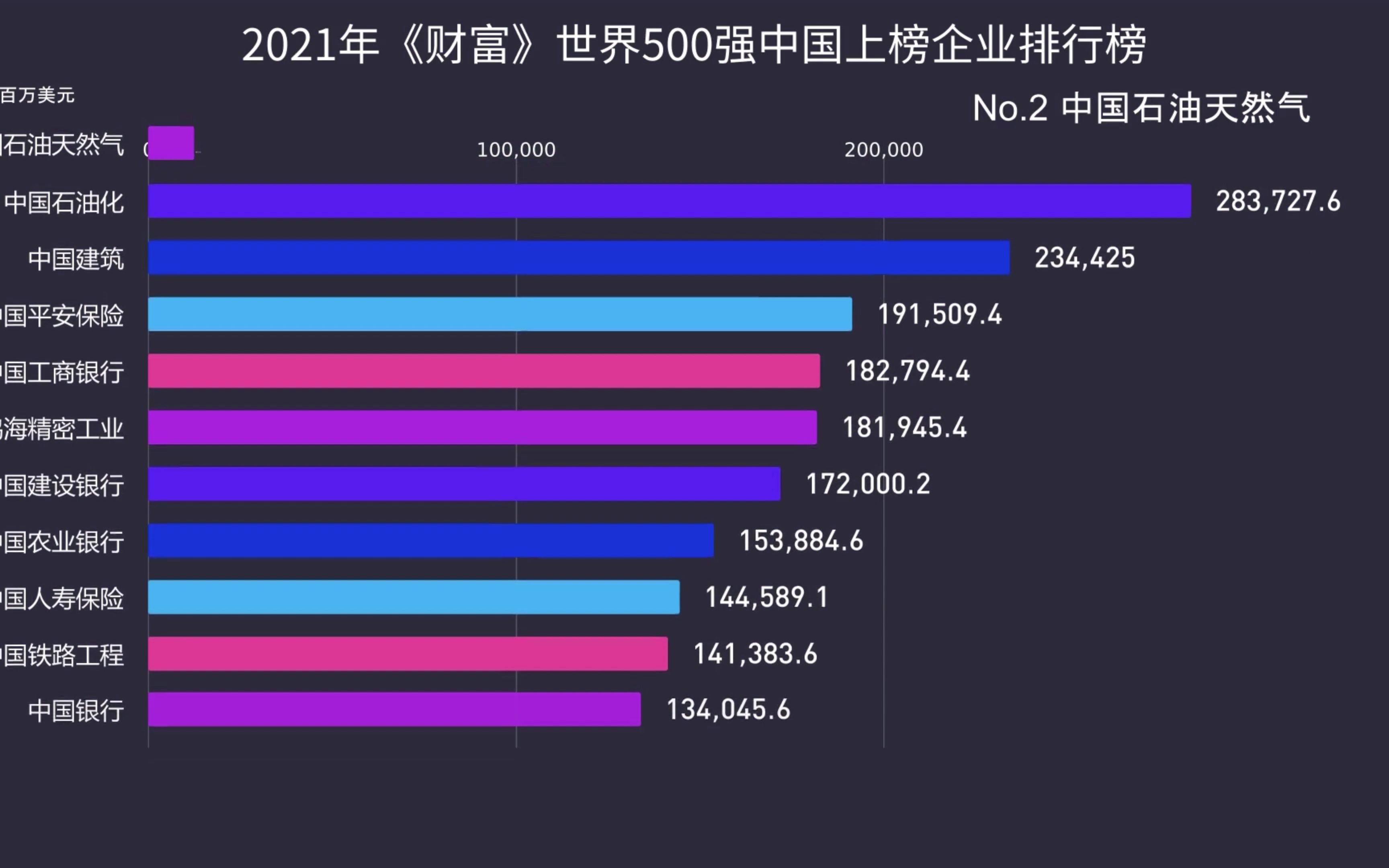 2021年世界500强中国上榜企业排行榜哔哩哔哩bilibili