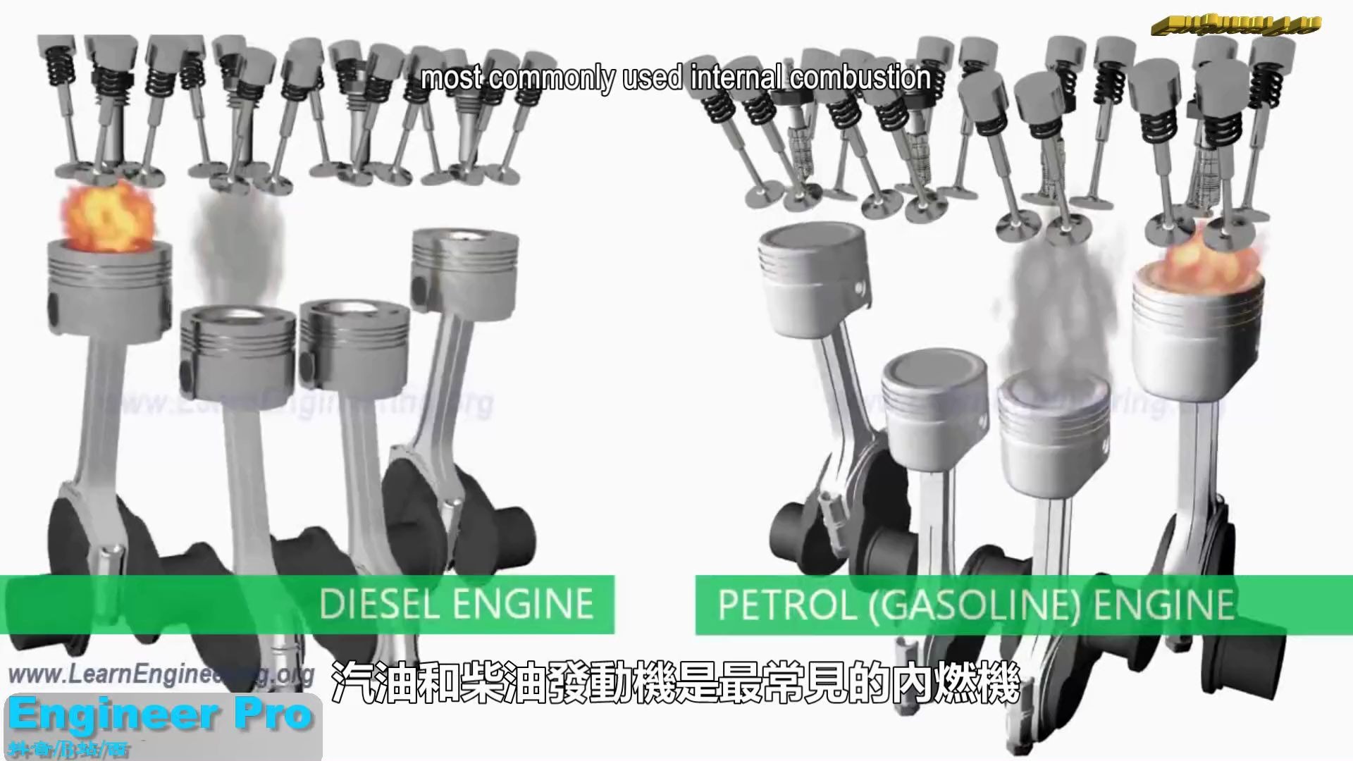 汽油机和柴油机 Petrol (Gasoline) Engine vs Diesel Engine哔哩哔哩bilibili