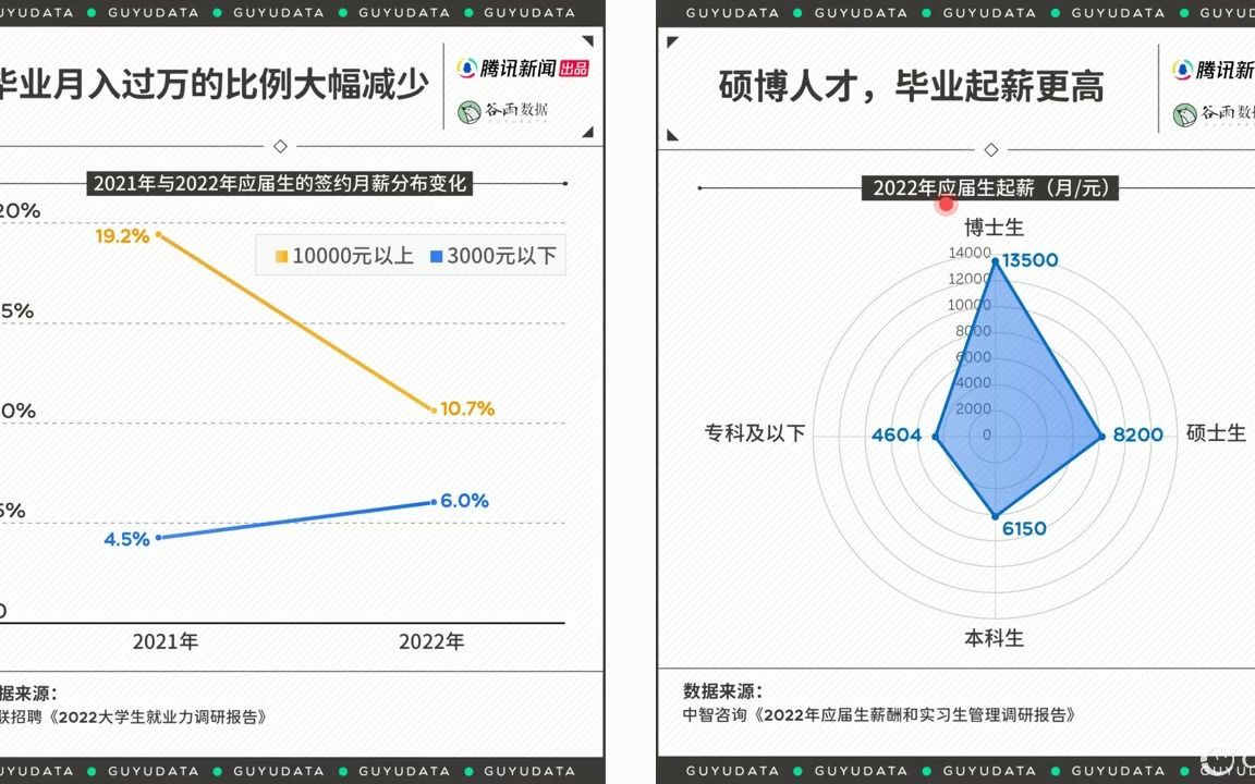 07 网络环境下的数据新闻与可视化传播哔哩哔哩bilibili