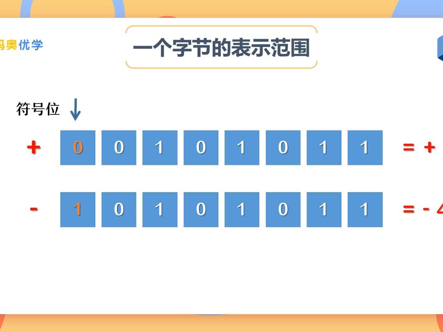 4:一个字节的表示范围哔哩哔哩bilibili