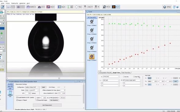 LAUDA Scientific光学接触角测量仪特色之垂直粘附力测量哔哩哔哩bilibili