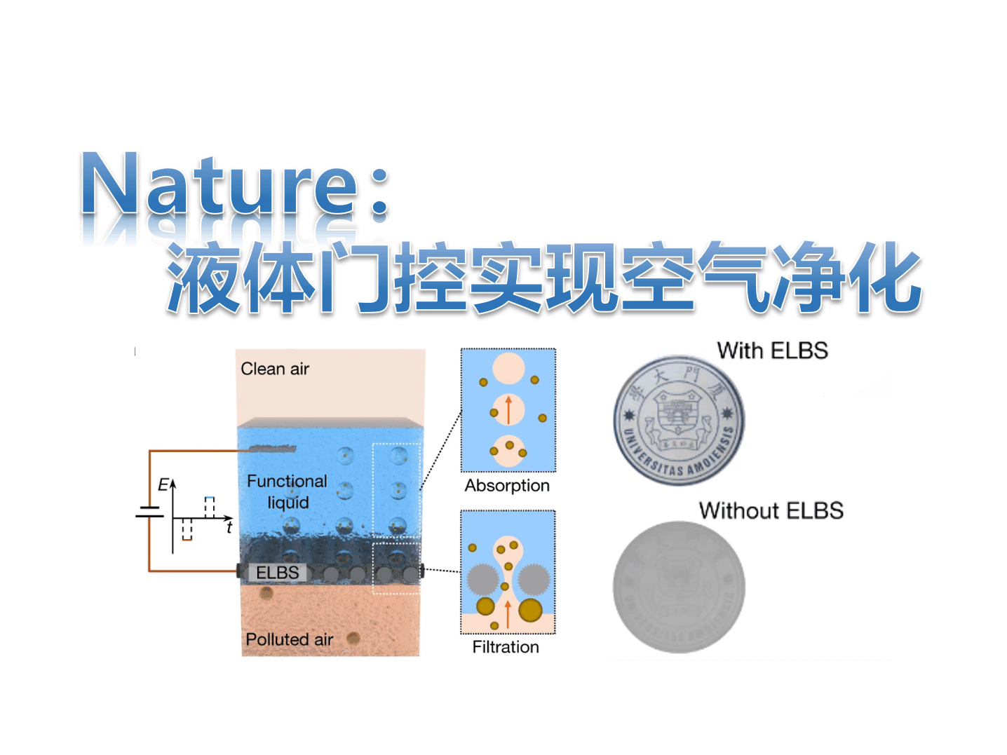 【Nature】液体门控实现空气过滤(崔雪)哔哩哔哩bilibili