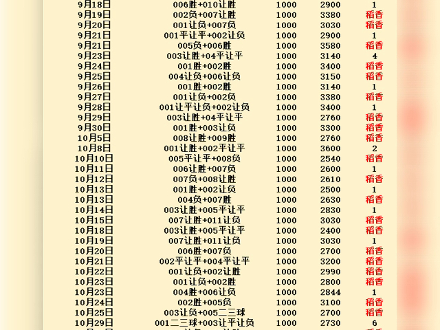 稻香抄底盈利单,今天继续冲击连红,每天分析精准方案哔哩哔哩bilibili