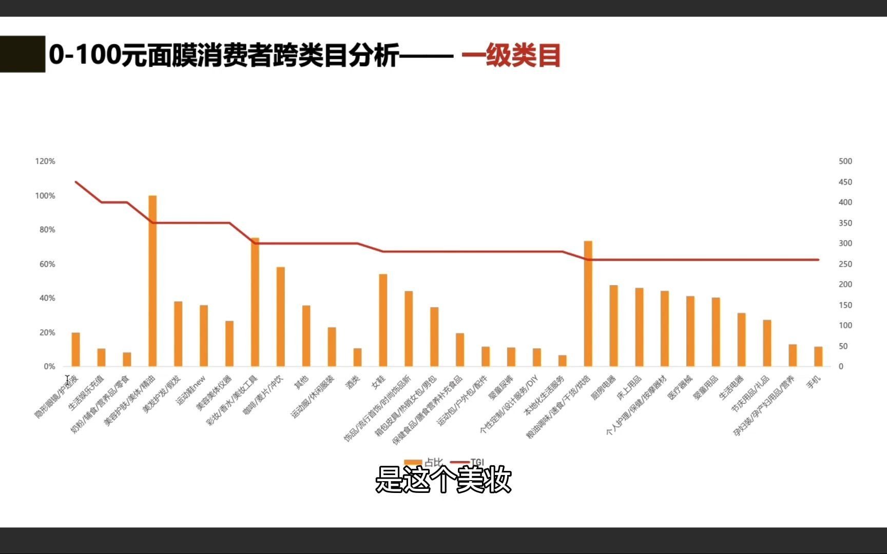 两个主要指标,掌握跨品类分析方法哔哩哔哩bilibili