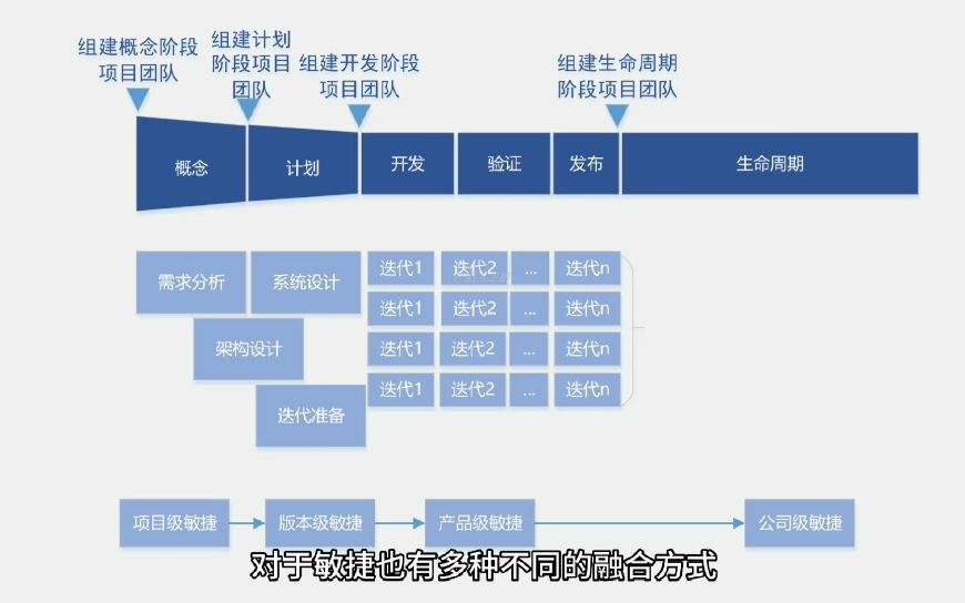 华为流程体系:敏捷开发流程(限制版)哔哩哔哩bilibili