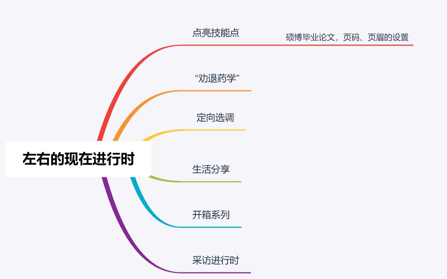 硕博毕业论文页码、页眉的设置哔哩哔哩bilibili