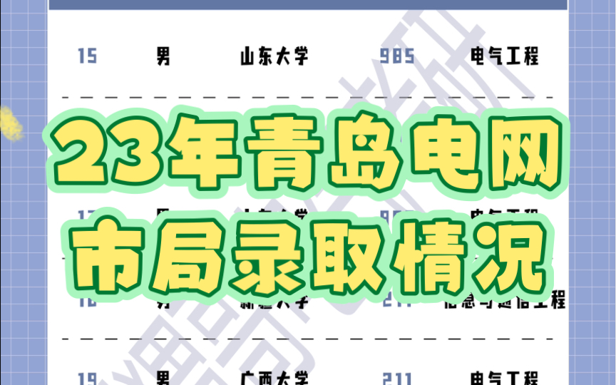 盘点23年国网山东青岛市局本部录取情况,青岛电网作为山东电网待遇中的第一梯队,绝对神仙打架!哔哩哔哩bilibili