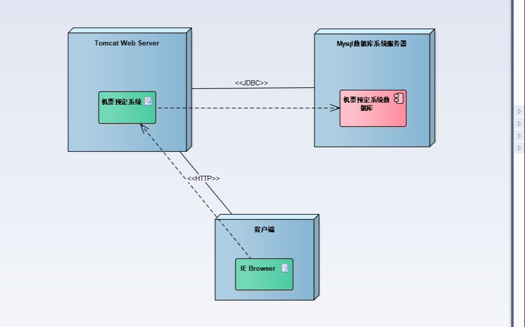 Enterprise Architect:部署图哔哩哔哩bilibili