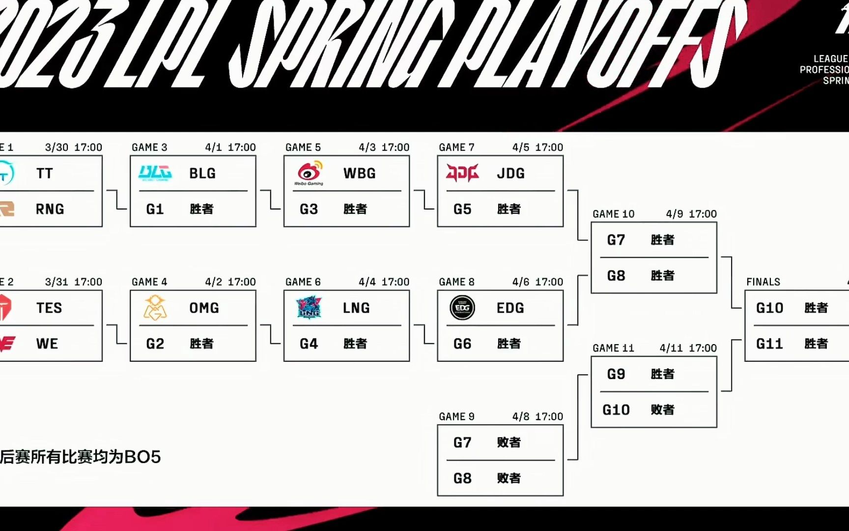 2023lpl春季赛,季后赛赛程