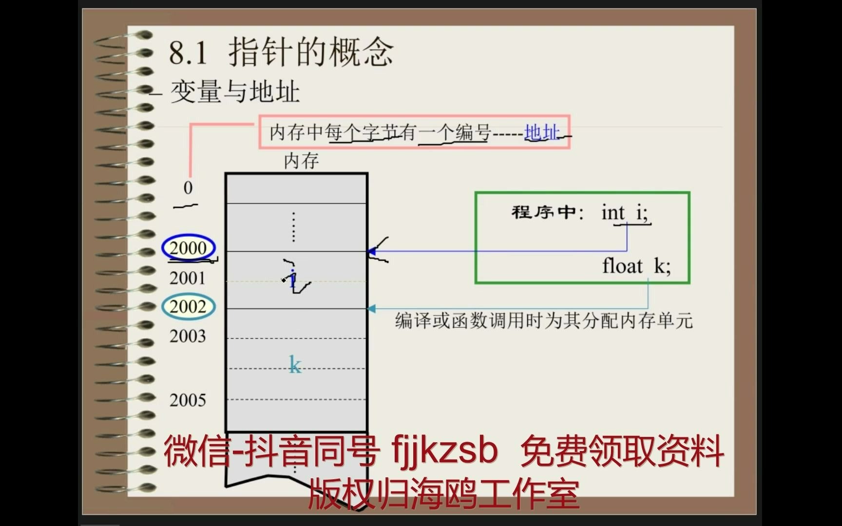 C 语言指针部分 抖音 微信同号 fjjkzsb哔哩哔哩bilibili