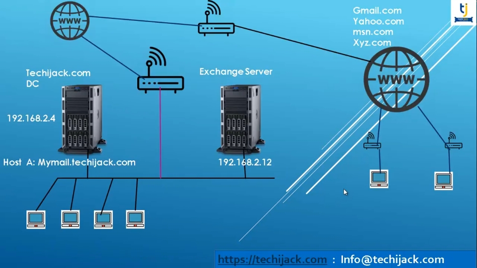 Exchange Server 2016 MX记录设置哔哩哔哩bilibili