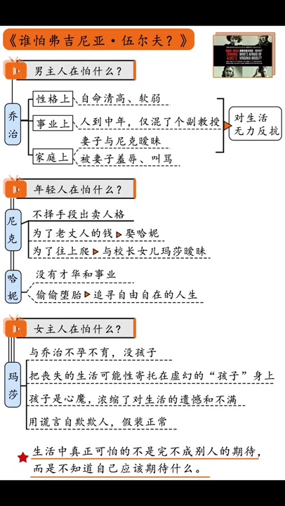 [图]【听书】《谁怕弗吉尼亚·伍尔夫？》（修复版）美国戏剧大师爱德华·阿尔比的代表作