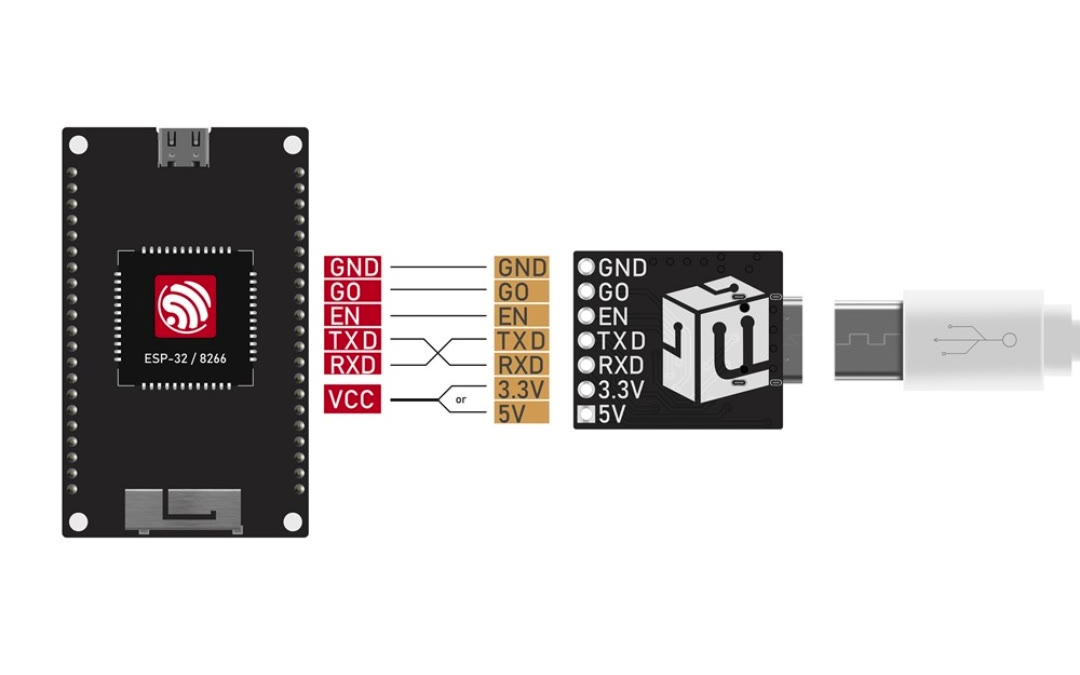 单片机下载器,适用于esp32,stm32,WCH,树莓派等单片机哔哩哔哩bilibili