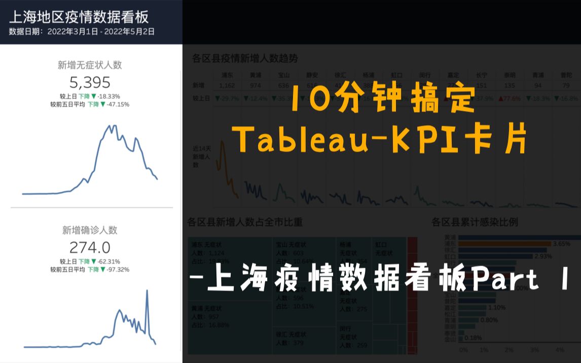 10分钟搞定TableauKPI卡片上海疫情数据看板教程Part 1哔哩哔哩bilibili