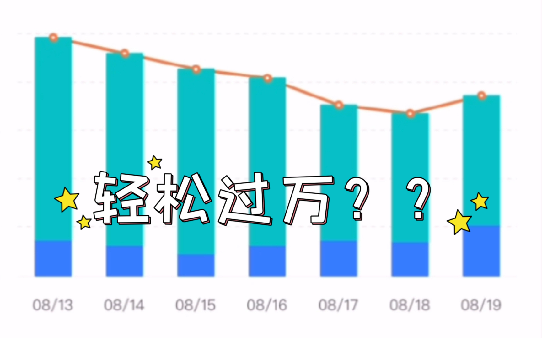 在头条/西瓜视频收益过万需要多久?自媒体副业收益哔哩哔哩bilibili