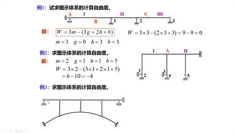 结构力学 06计算自由度公式举例 哔哩哔哩