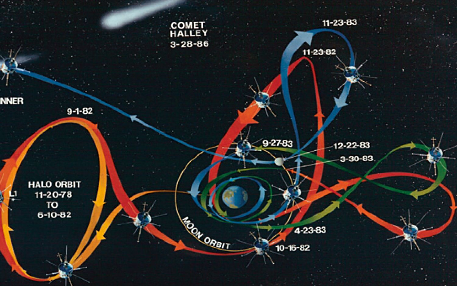 [图]ISEE-3 地月系内轨道动画