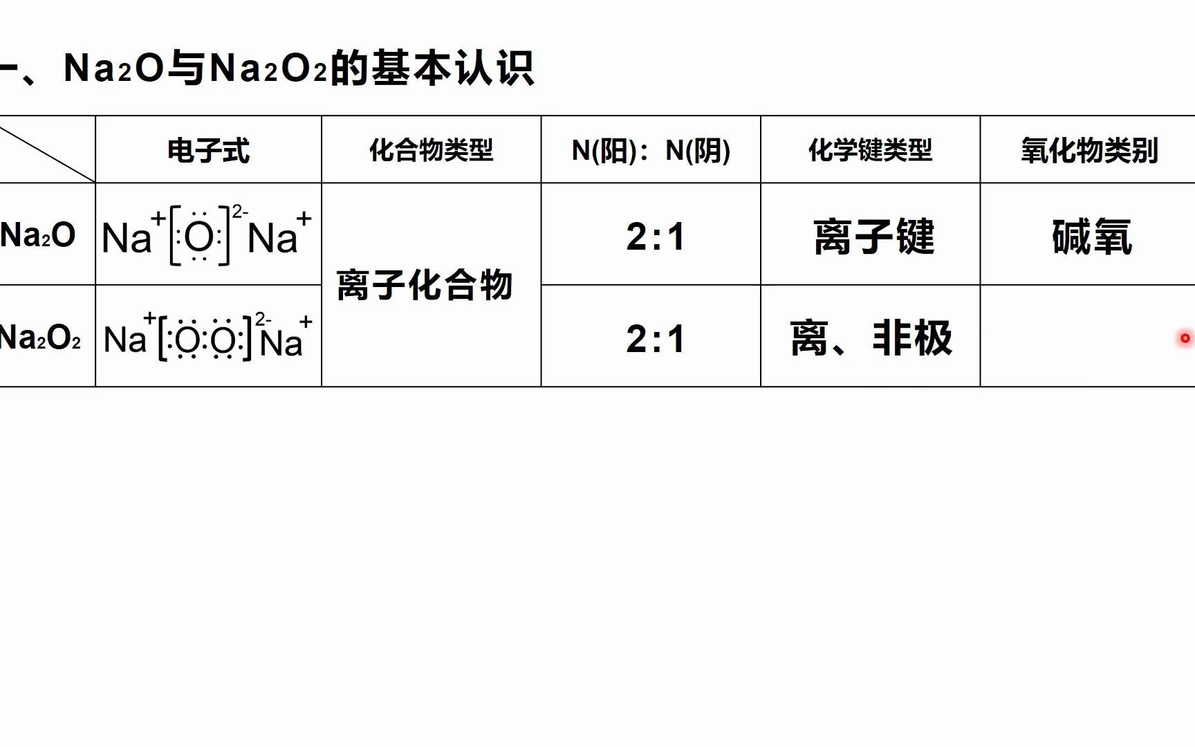 过氧化钠电子式书写图片